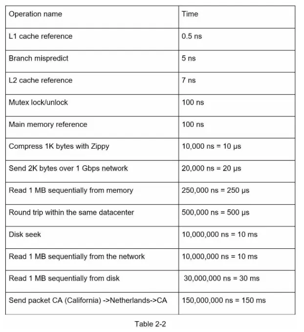 redis-from-first-principles-1781698971381.webp