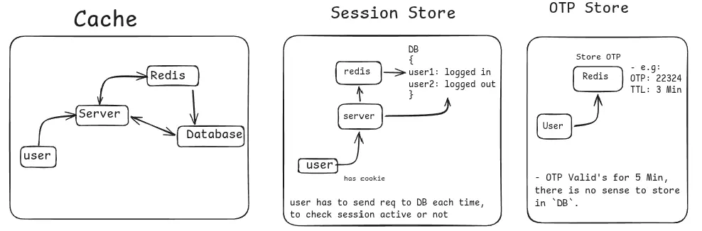 redis-from-first-principles-1781698985235.webp